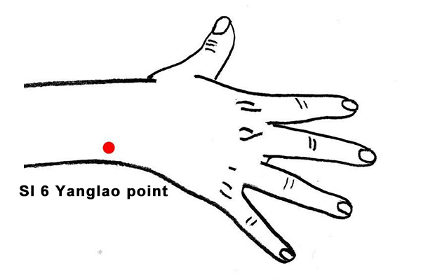 Yanglao point